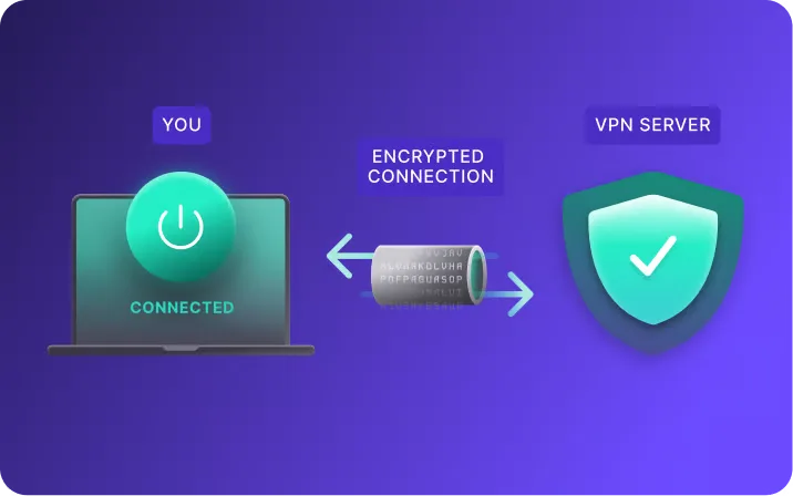 Encrypted VPN connection between a device and VPN server